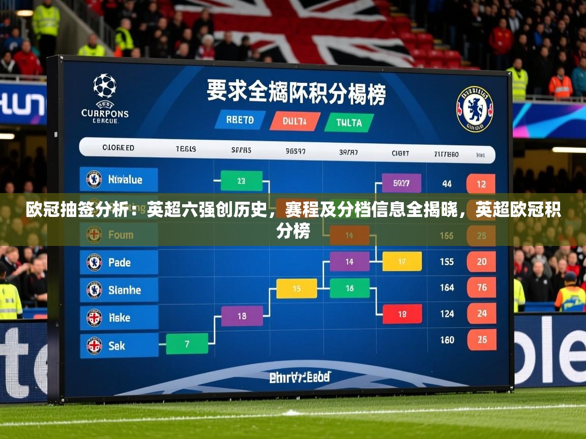 2025乐鱼体育中国官方入口欧冠抽签分析：英超六强创历史，赛程及分档信息全揭晓，英超欧冠积分榜  第2张