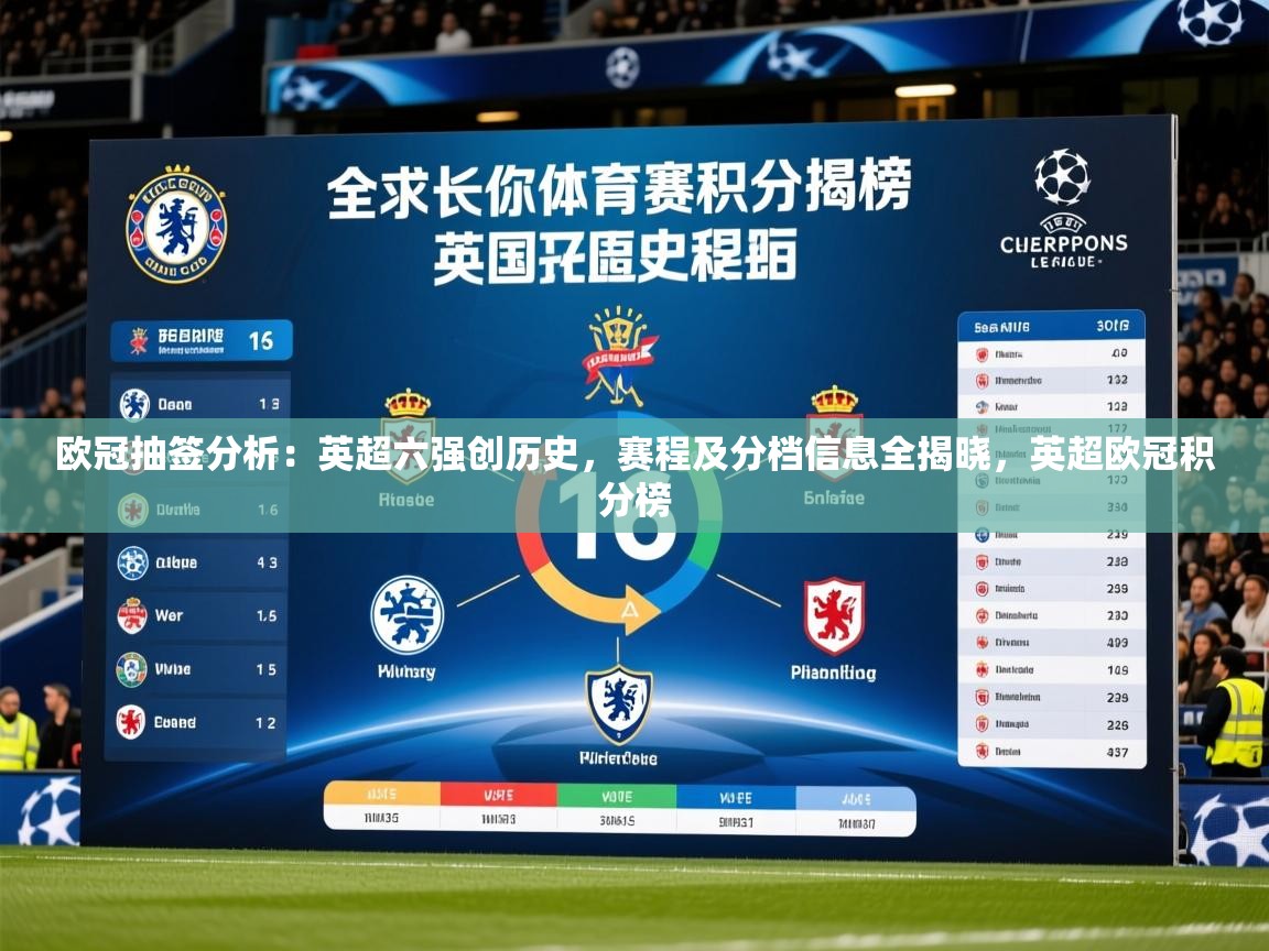 2025乐鱼体育中国官方入口欧冠抽签分析：英超六强创历史，赛程及分档信息全揭晓，英超欧冠积分榜  第4张