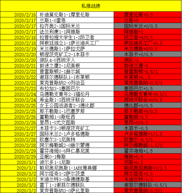 乐鱼体育在线登录-雷恩主场大胜圣埃蒂安，积分榜前进
