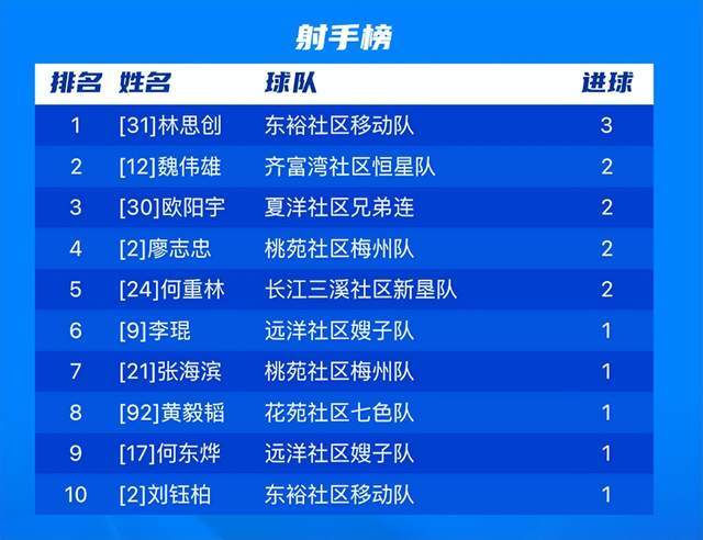 大赛开幕，冠军将属于哪支球队？