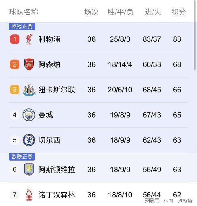 南安普顿客场战平阿斯顿维拉，积分榜上升的简单介绍